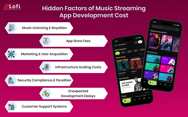 Hidden Factors of Music Streaming App Development Cost